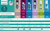Philips Sonicare W2 Optimal White Opzetborstels — 4 stuks Zwart (HX6064/11) 8
