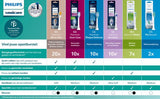 Philips Sonicare C3 Premium Plaque Defense Opzetborstels — 4 stuks (HX9044/33) 2