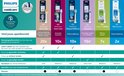 Philips Sonicare W2 Optimal White Opzetborstels — 8 stuks (HX6068/13) 8